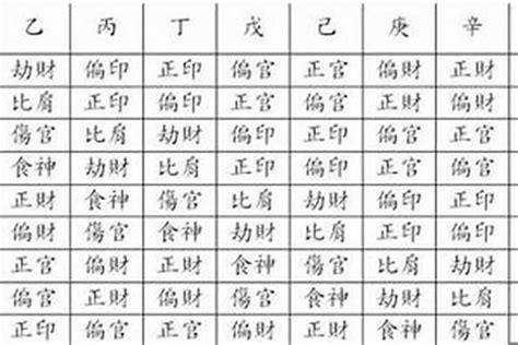 甲木壬水|八字十天干详解——甲木